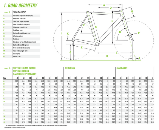 USED - Cannondale Six Frame